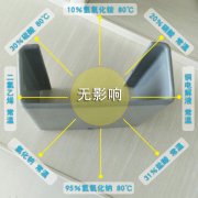 化工廠使用防腐檁條效果好